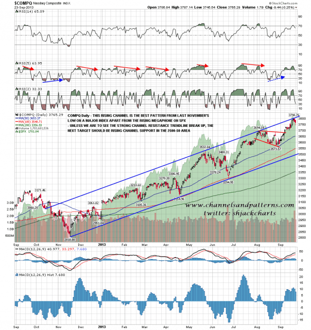 130924 COMPQ Daily Rising Channel from 1211