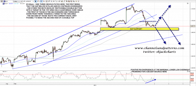 130924 ES 60min Inflection Point Options