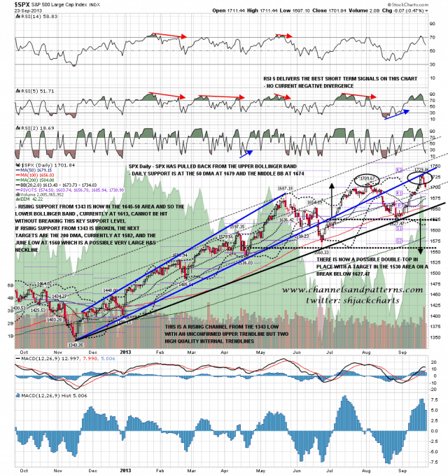 130924 SPX Daily Trendlines BBs MAs