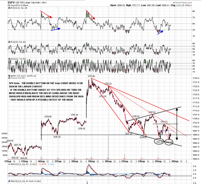 130925-I SPX 5min Bull Scenario