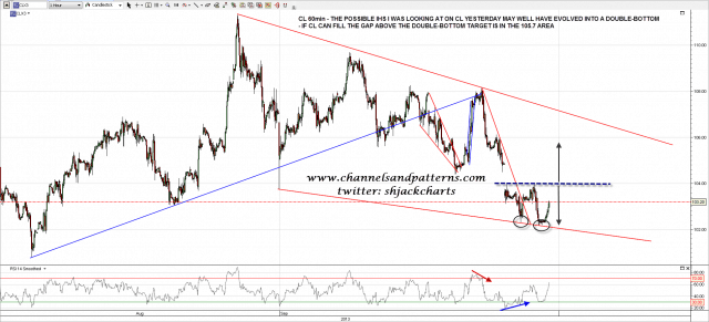 130926 CL 60min Possible Double Bottom