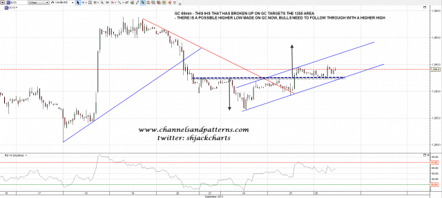 130926 GC 60min IHS Broken Up and Retested