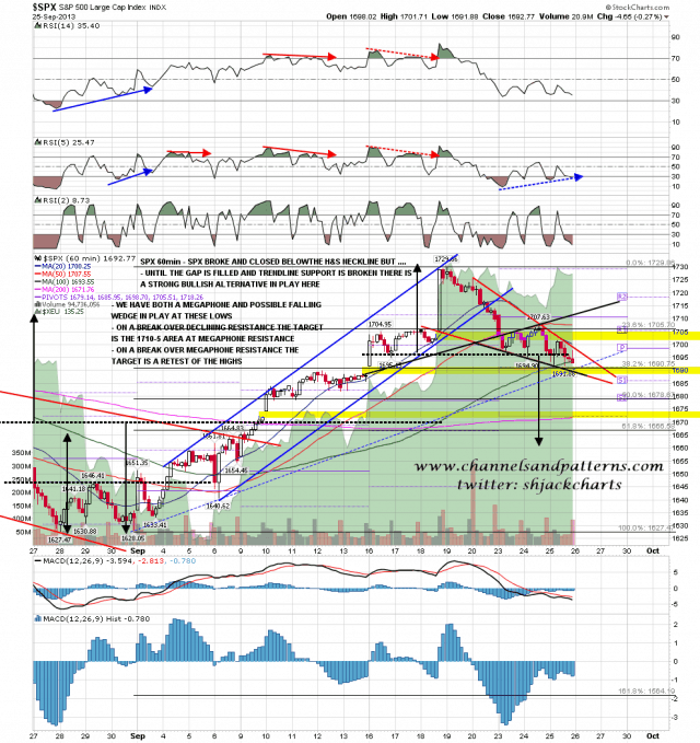 130926 SPX 60min Bull and Bear Scenarios