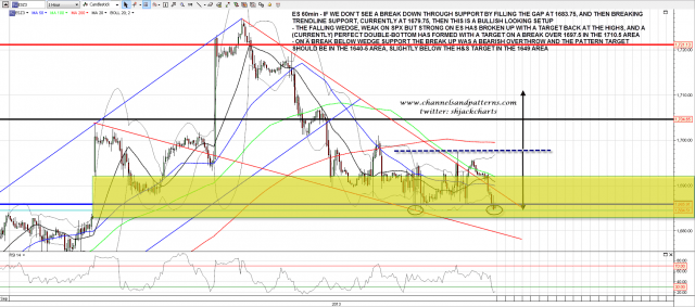 130927 ES 60min Falling Wedge and Poss DB