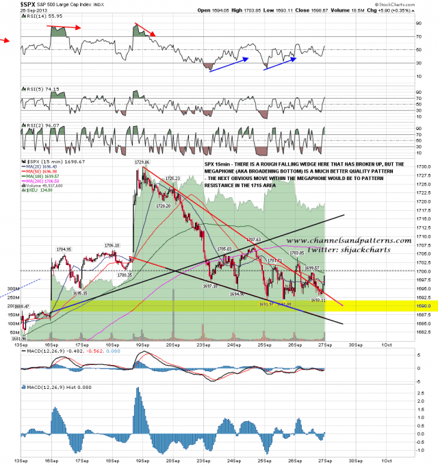 130927 SPX 15min Megaphone and Gap