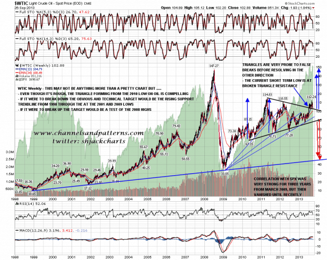 130927 WTIC Weekly Triangle
