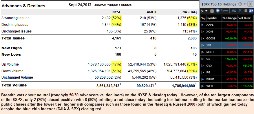 9-24-13 SPX Top 10 market breadth