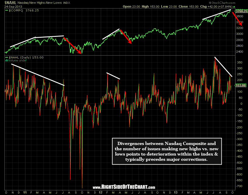 $NAHL vs. COMPQ 9-24-13