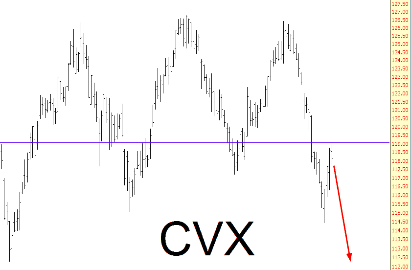 1015-CVX