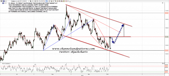 131003 CL 60min Possible IHS Scenario