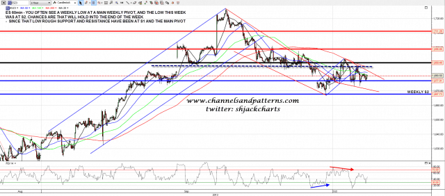 131003 ES 60min Weekly Pivots