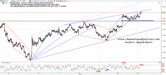 131003 EURUSD 60min Toppy Setup