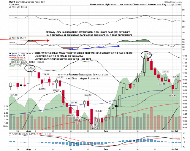 131003 SPX Daily BBs MAs 2Mo