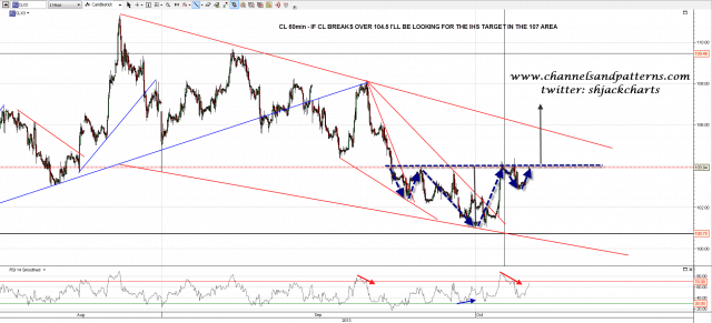 131004 CL 60min Poss IHS Formed