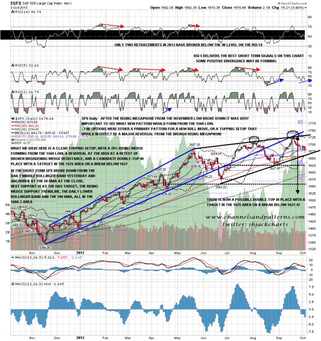 131004 SPX Daily 12Mo Patterns BBs MAs