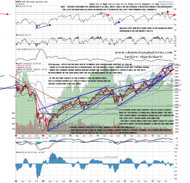 131004 SPX Weekly Patterns BBs Fibs