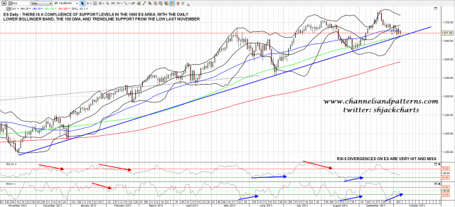 131007 ES Daily Trendlines BBs MAs