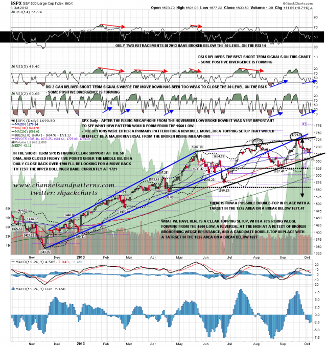 131007 SPX Daily 12Mo Patterns BBs MAs