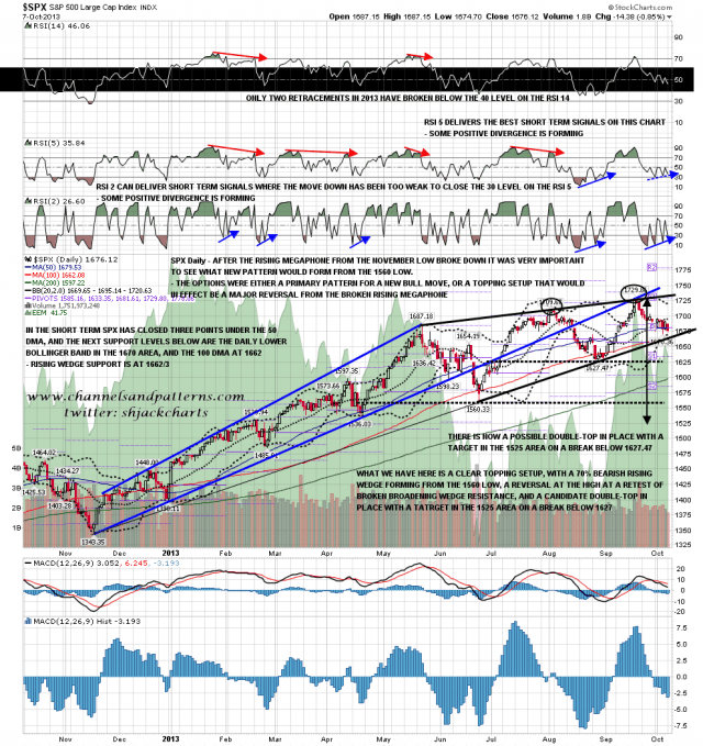 131008 SPX Daily Patterns BBs MAs
