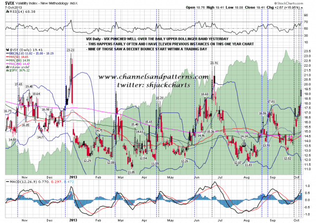 131008 Vix Daily BB Punches