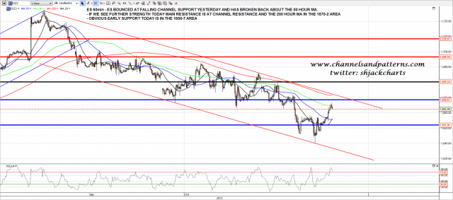 131010 ES 60min Falling Channel