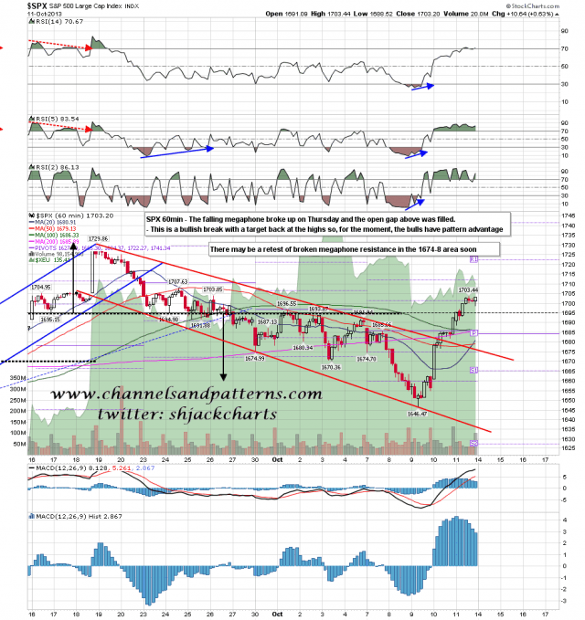 131014 SPX 60min Falling Megaphone Broken Up