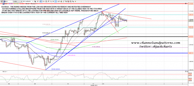 131016 ES 60min Broken Rising Wedge