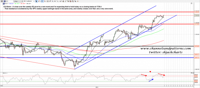 131018 ES 60min Trendlines