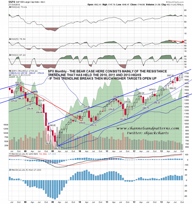 131022 SPX Monthly Primary Trendlines from 2009