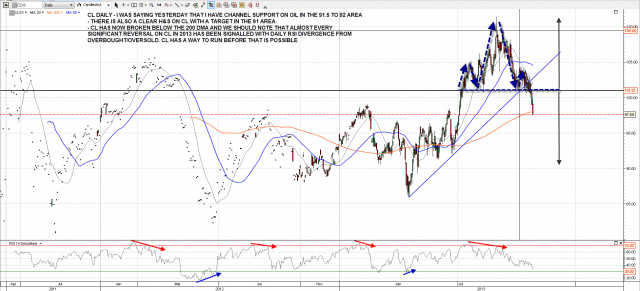 131023 CL Daily Target and Reversals