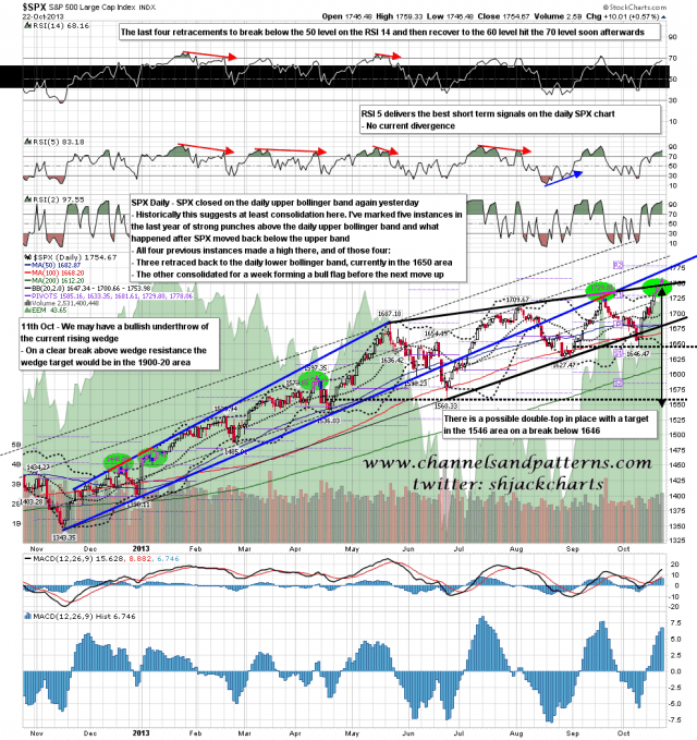131023 SPX Daily Patterns BBs MAs