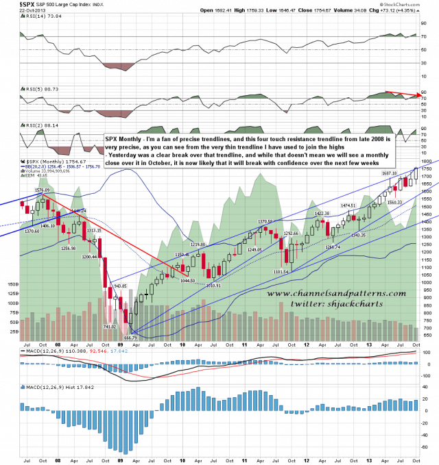 131023 SPX Monthly Trendlines from 2008_9