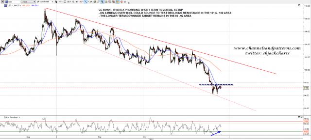 131025 CL 60min Poss Falling Megaphone and W Bottom