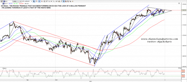 131025 ES 60min Trendlines