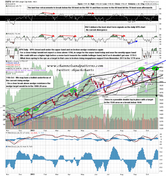 131025 SPX Daily Patterns BBs MAs