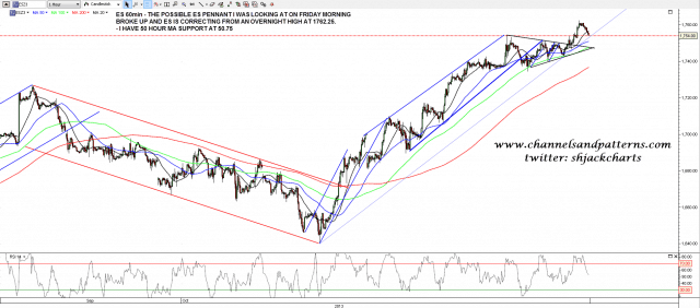 131028 ES 60min Trendlines and RSI