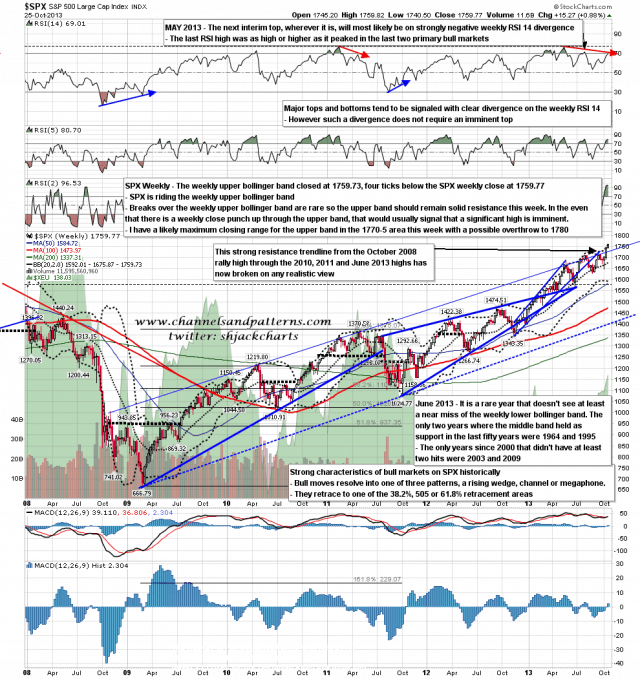 131028 SPX Weekly Patterns BBs MAs