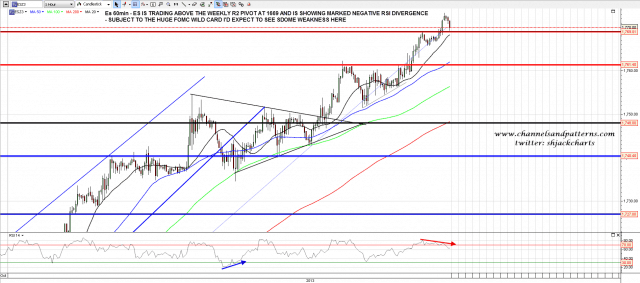 131030 ES 60min Weekly Pivots and RSI