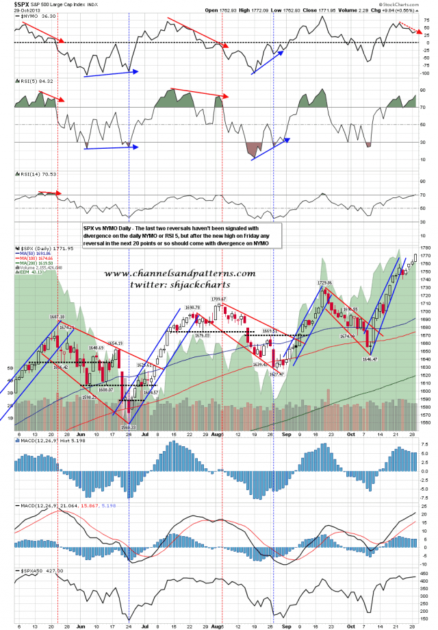 131030 SPX Daily vs NYMO and RSI 5
