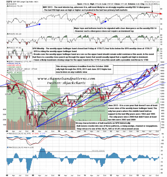 131030 SPX Weekly Patterns BBs MAs