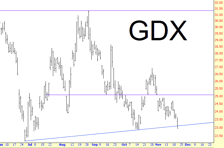 1120-GDX