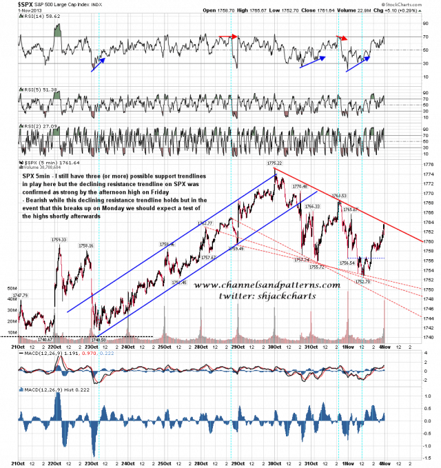 131103 SPX 5min Declining Resistance Confirmed