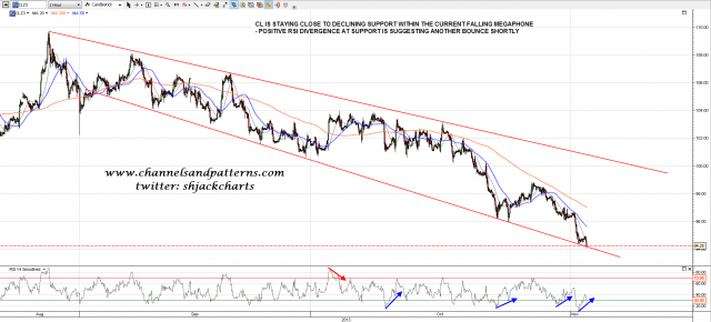 131104 CL 60min Falling Megaphone