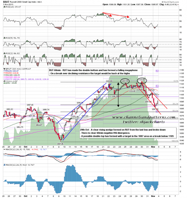 131104 RUT 60min DT Target Made