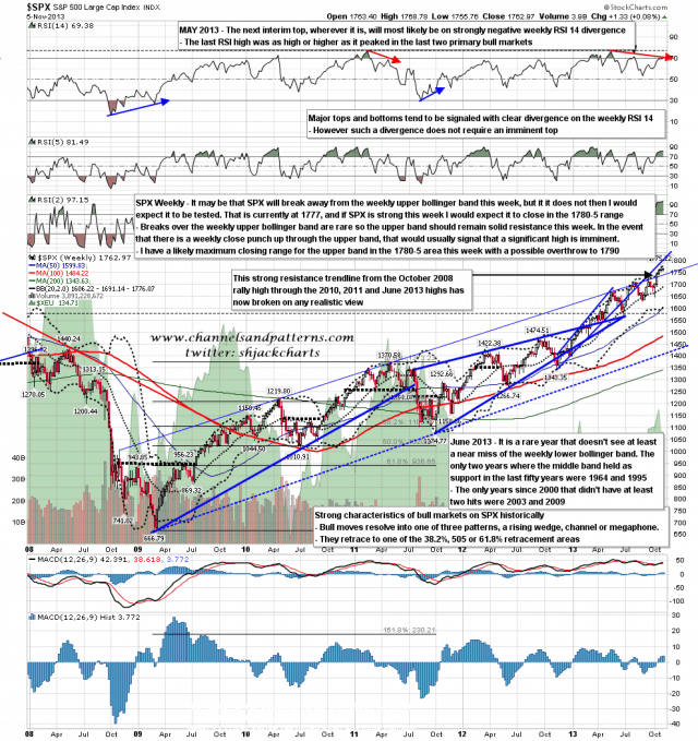 131106 SPX Weekly Patterns BBs MAs