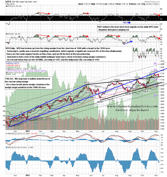 131108 SPX Daily Patterns BBs MAs