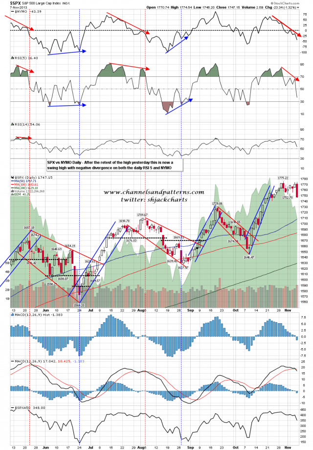 131108 SPX Daily vs NYMO Divergences