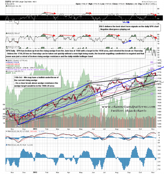 131111 SPX Daily Patterns BBs MAs