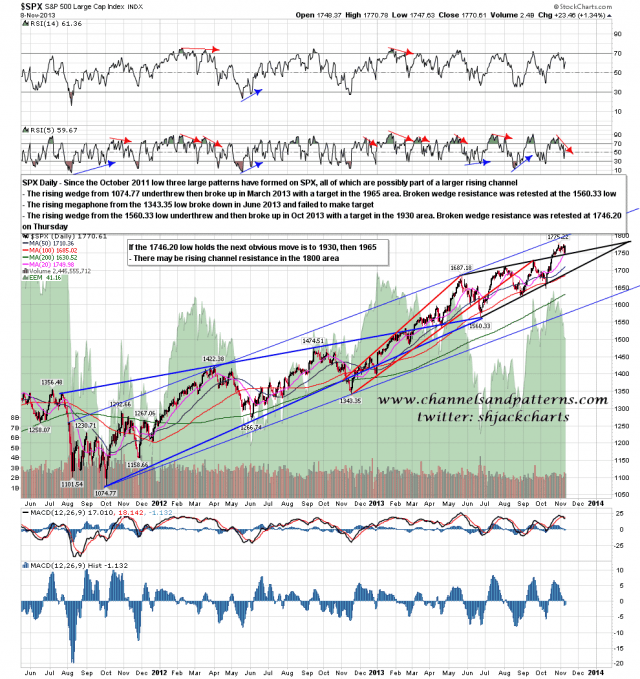 131111 SPX Daily Patterns from 2011 Low