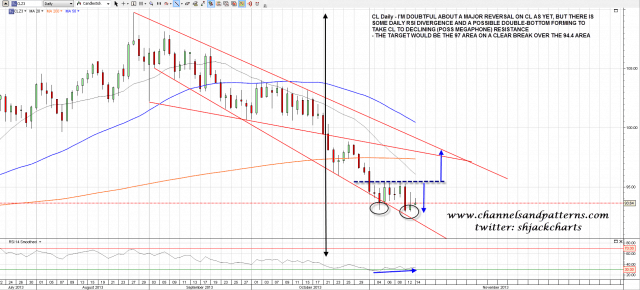 131114 CL Daily Patterns and Divergence